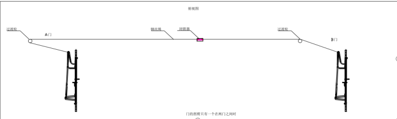 風(fēng)門機械閉鎖