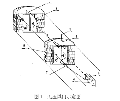 自動(dòng)無(wú)壓風(fēng)門示意圖