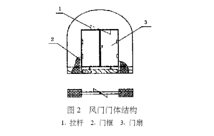 自動無壓風門