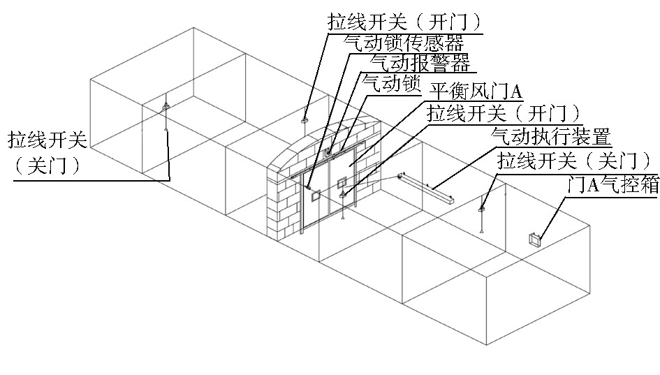 全氣控自動風(fēng)門