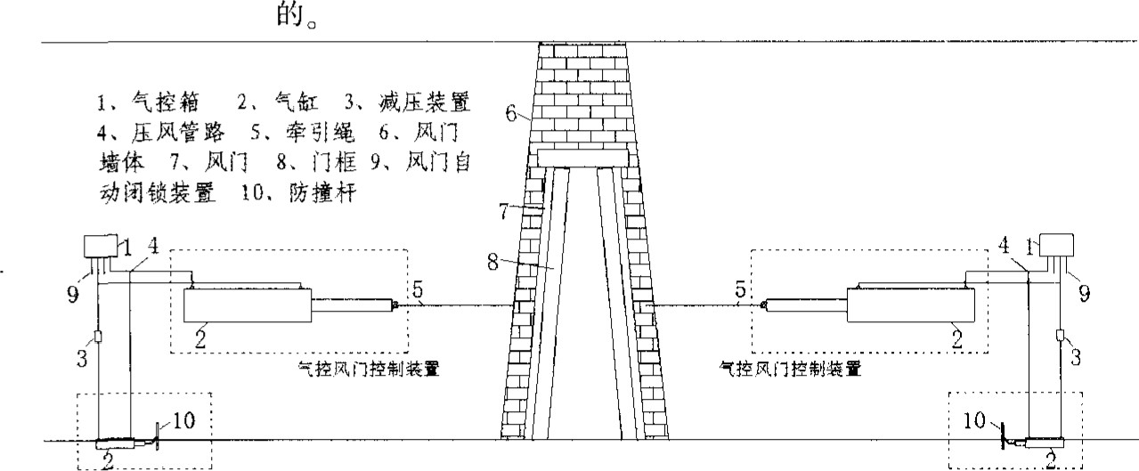 全氣控自動風門