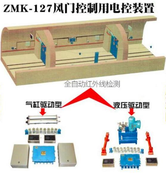 礦用隔爆兼本質(zhì)安全型風(fēng)門控制用電控裝置