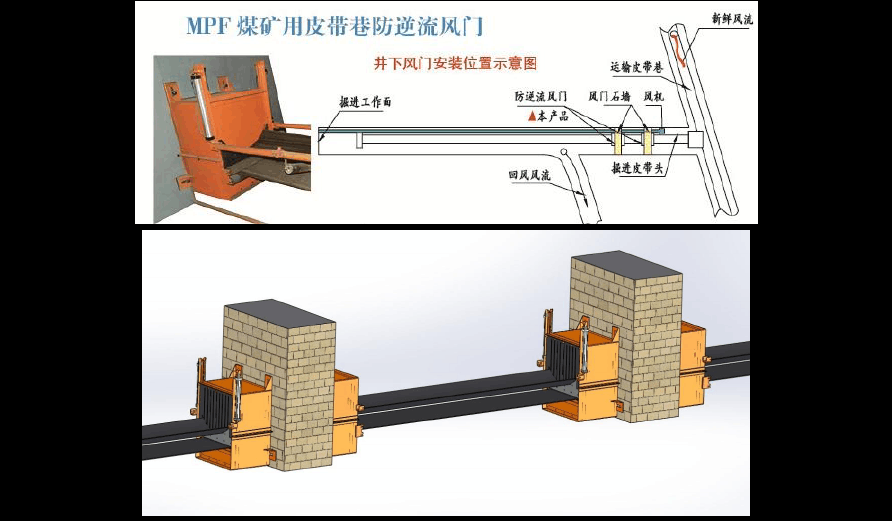 聯(lián)動式皮帶過風門防瓦斯突出裝置