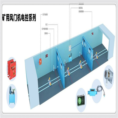 礦用全自動風門