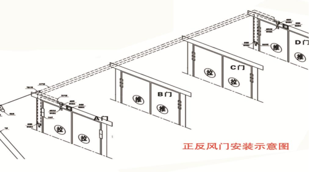 雙向正反風門和礦用雙向無壓風門的區別