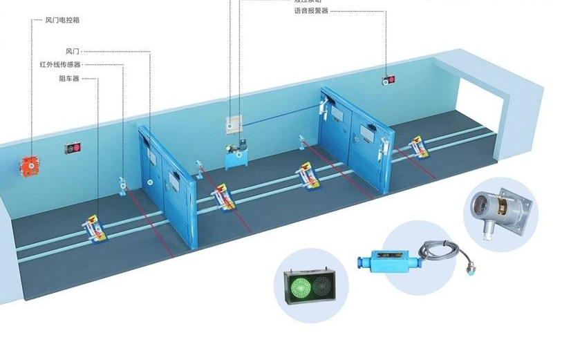 礦用風門控制電控裝置