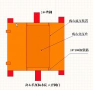 離心抗壓防水防火密閉門材質(zhì)和圖