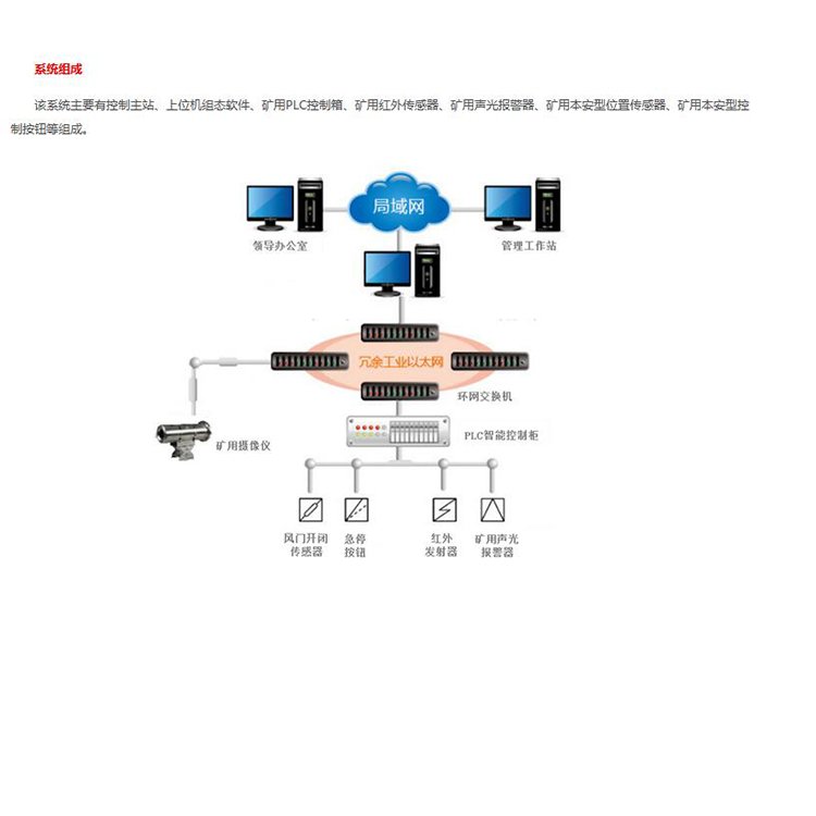 自動風門控制系統