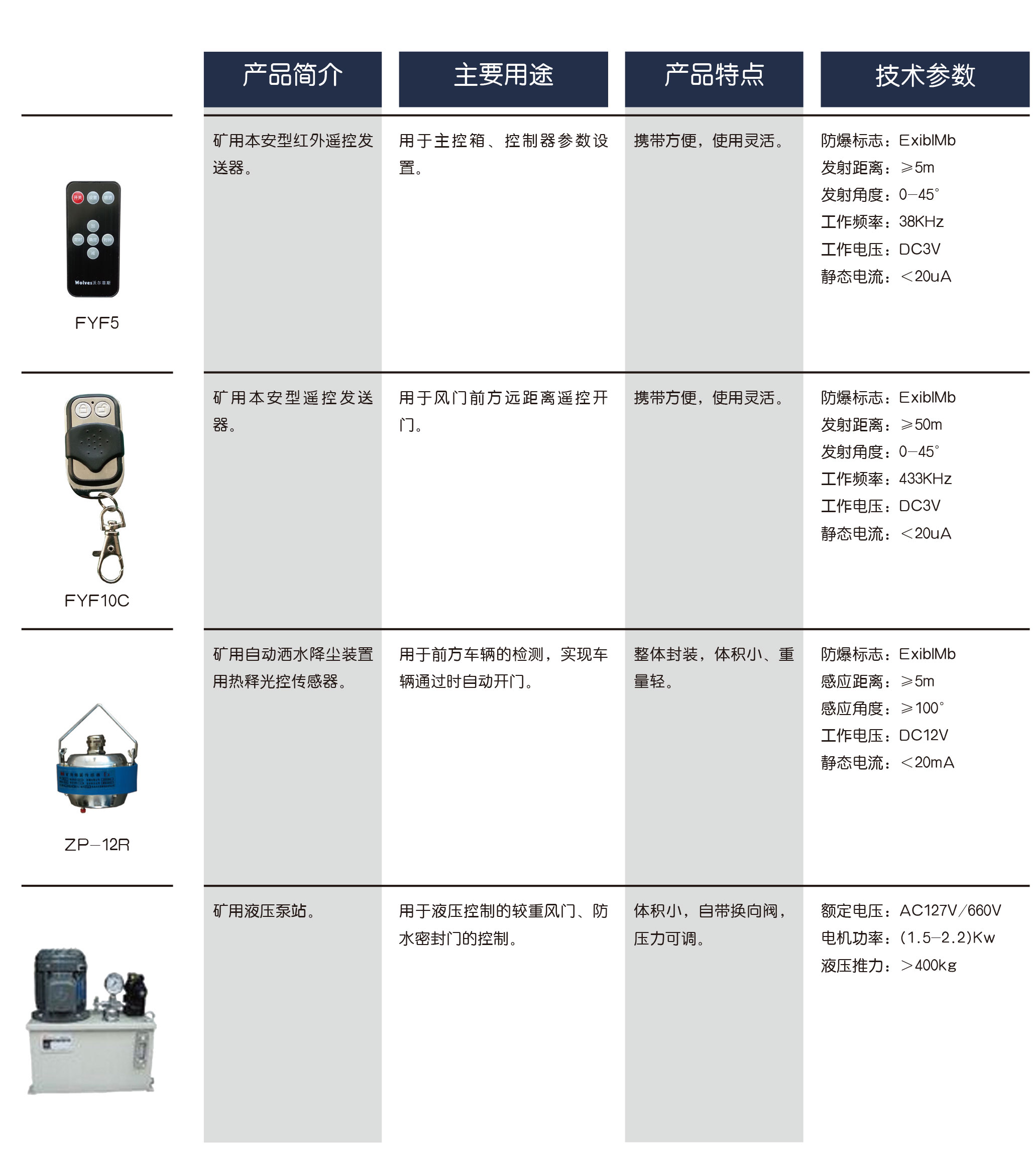 礦用風量自動調(diào)節(jié)風