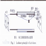 礦風門機械閉鎖裝置的用途