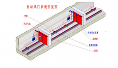 礦用全自動無壓平衡風(fēng)門應(yīng)用場景